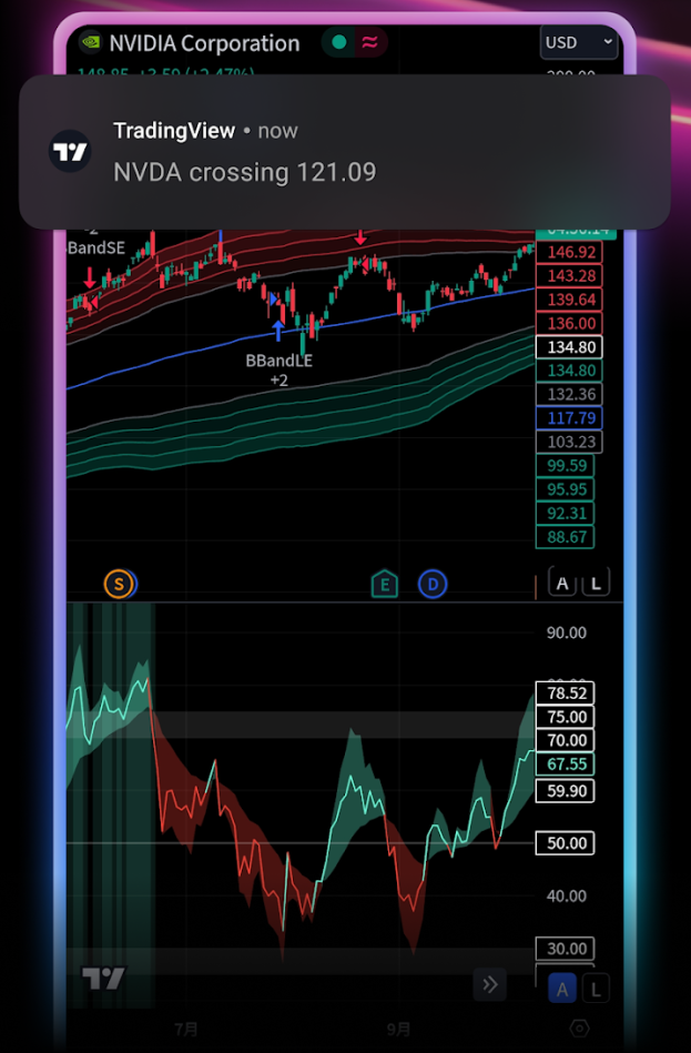 TradingView的K线走势提醒图片